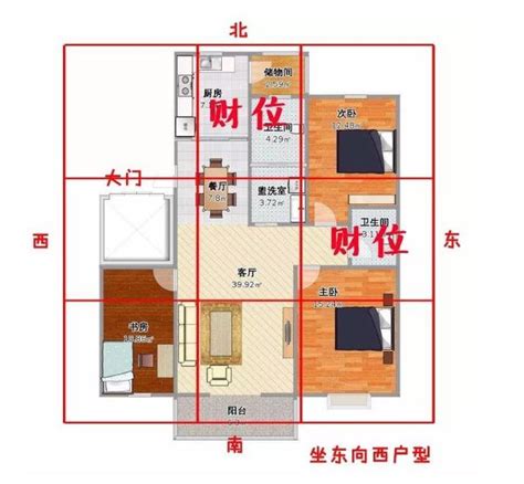 家中財位在哪裡|房間財位在哪裡？財位布置、禁忌快筆記，7重點輕鬆。